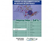 Monte Mor registra taxa de isolamento social acima de 50%
