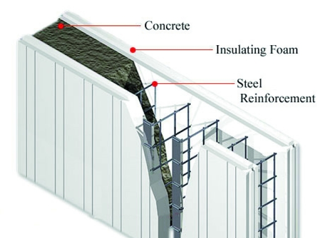 O desenho representa como é uma construção com o sistema ICF. As placas são montadas lado a lado unidas por espaçadores plásticos ou metálicos e preenchidas com concreto