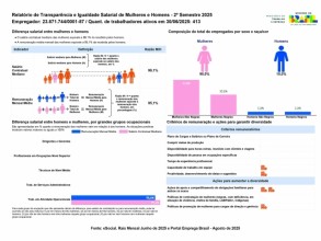 Relatório de Transparência e Igualdade Salarial de Mulheres e Homens - 2º Semestre 2025