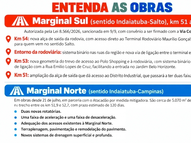 Entenda a obra