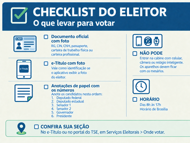 Check list do eleitor